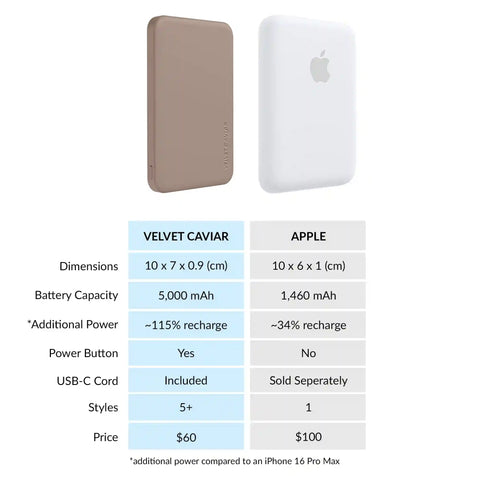 Cashmere Taupe Slim Portable MagSafe Charger Power Pack
