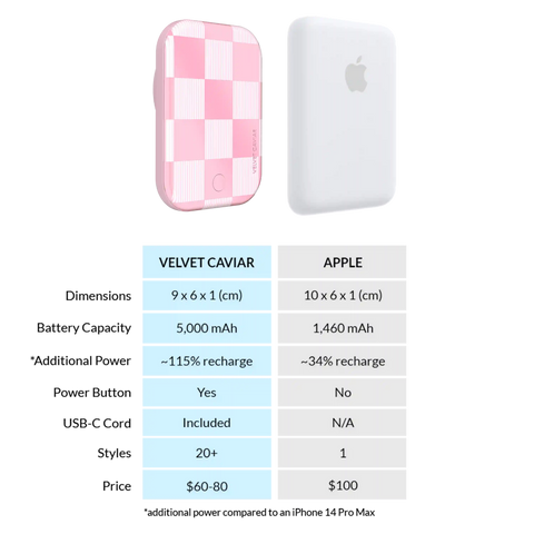Pink Vibe Checkered Portable MagSafe Charger Power Pack